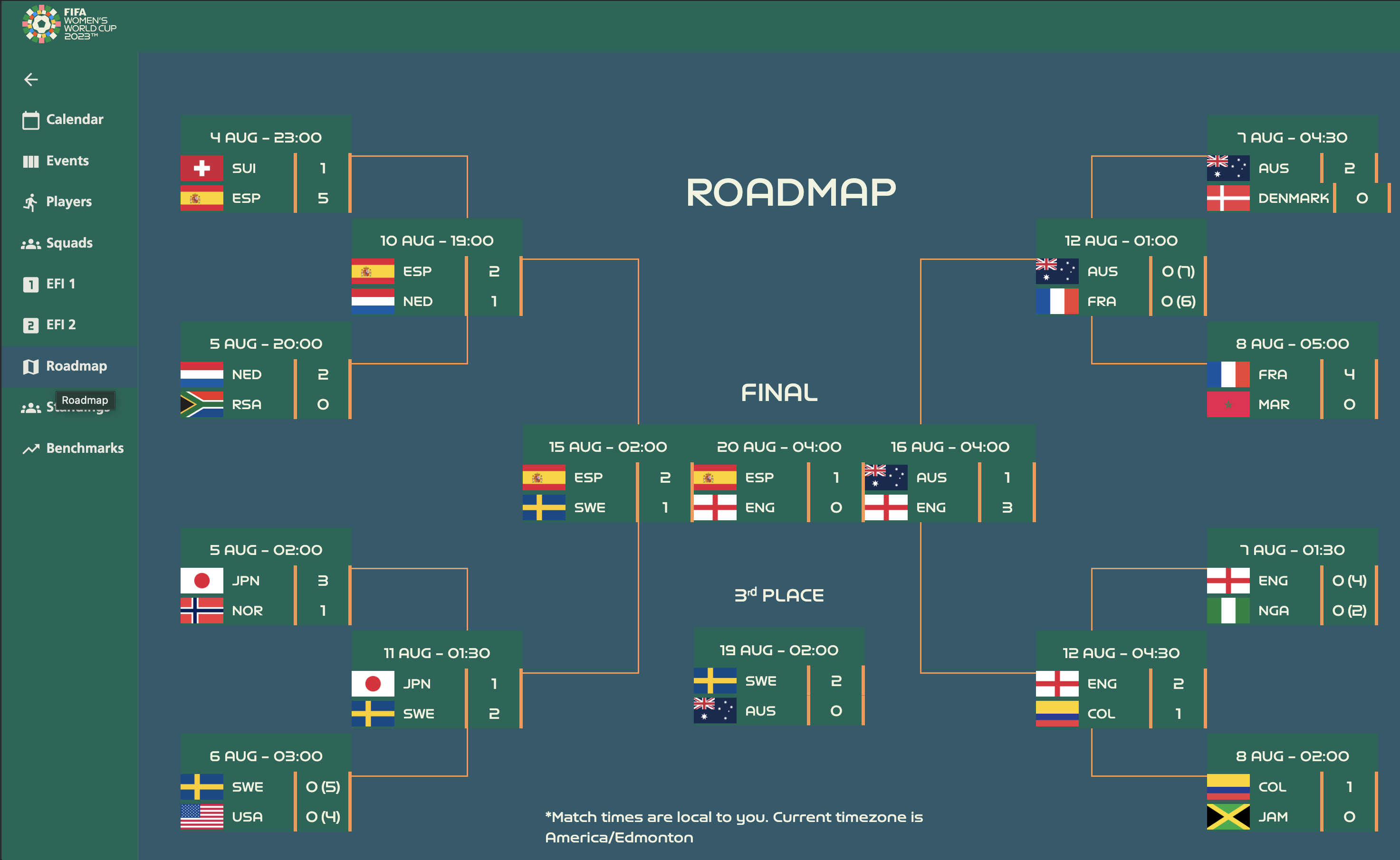 FIFA Women'S World Cup CIS 